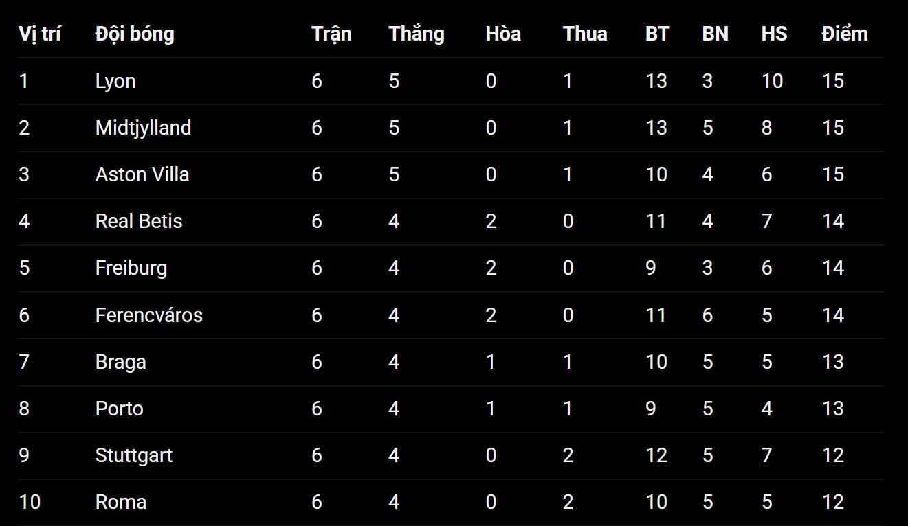 bang-xep-hang-bong-da-socolive